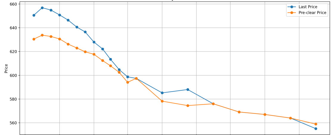 chinese_crude_forward_curve_may_15_2026